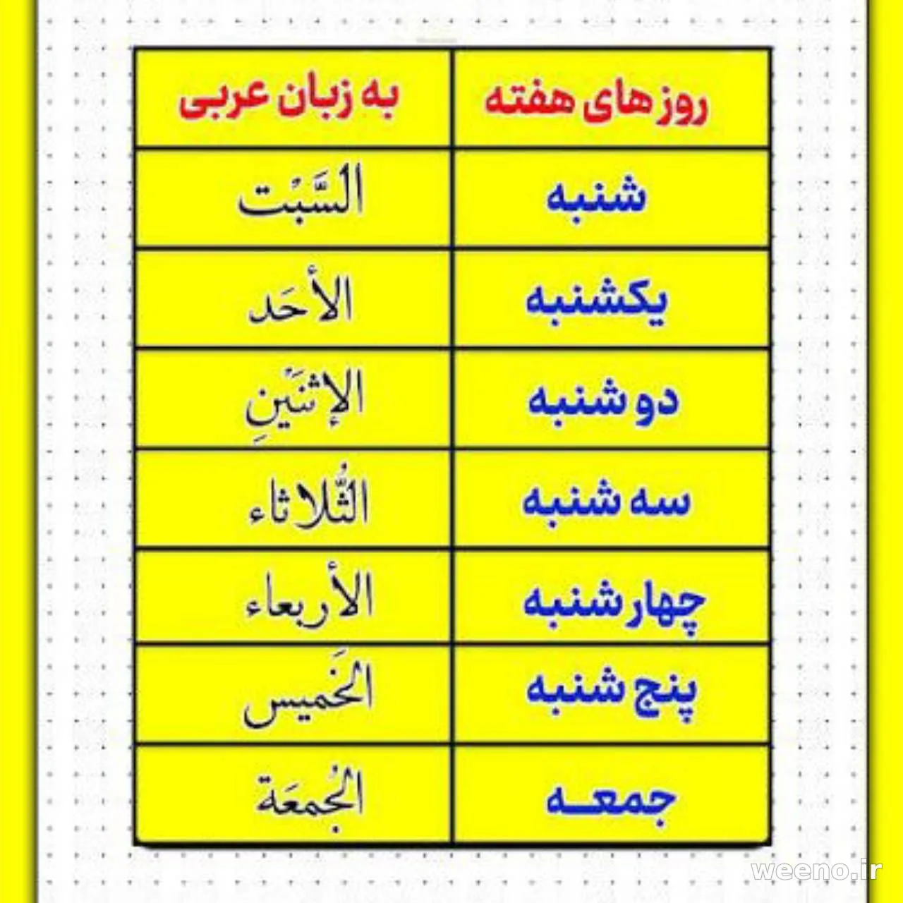 این اسامی رو به خاطربسپارید!!!!